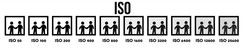 Fotografía - ISO